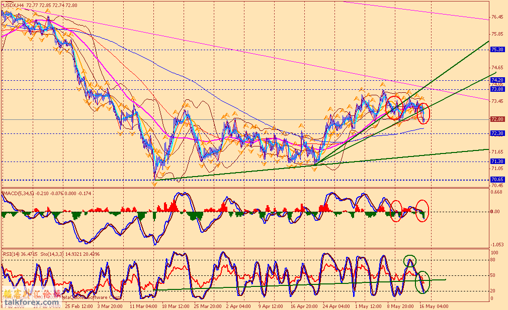 usdx 4h1 080517.gif