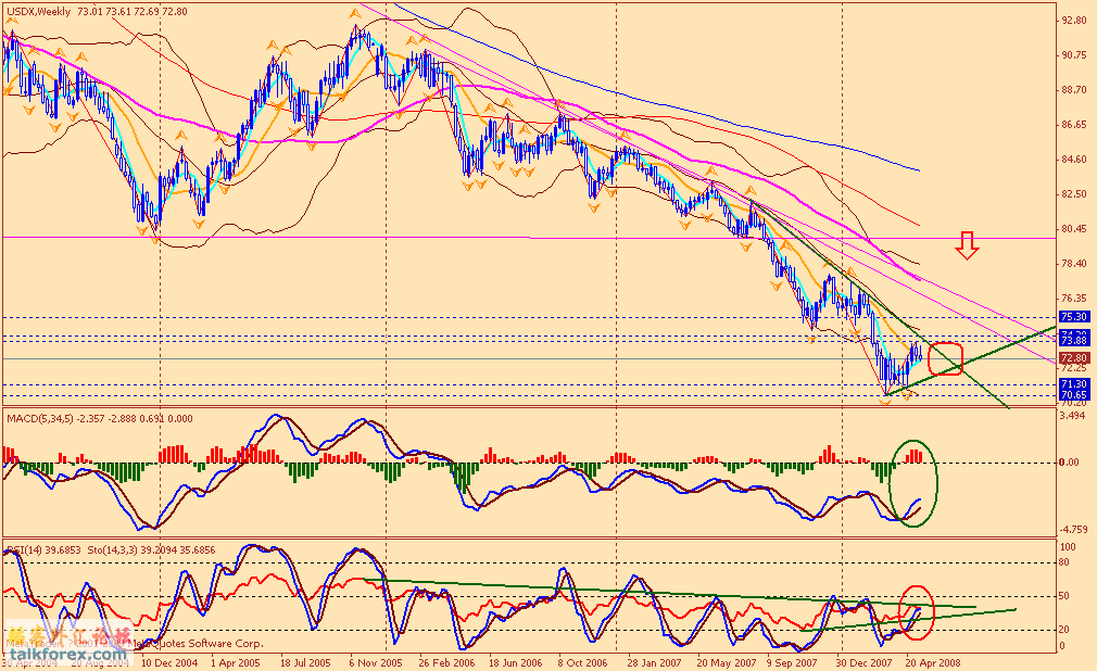 usdx w 080517.gif