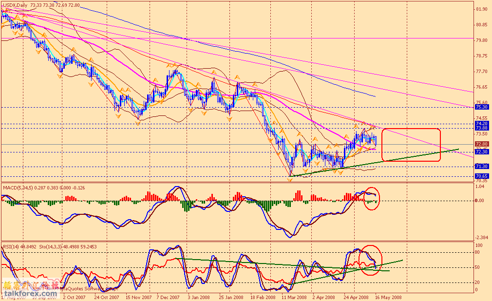 usdx d 080517.gif