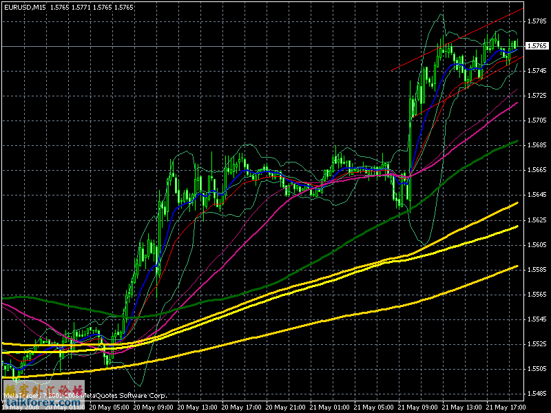 080521eurusd.gif