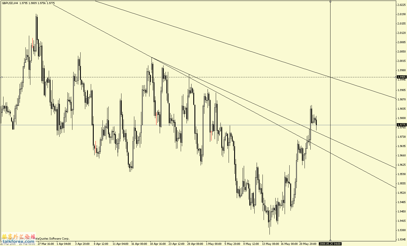 gbpusd200805234h.gif