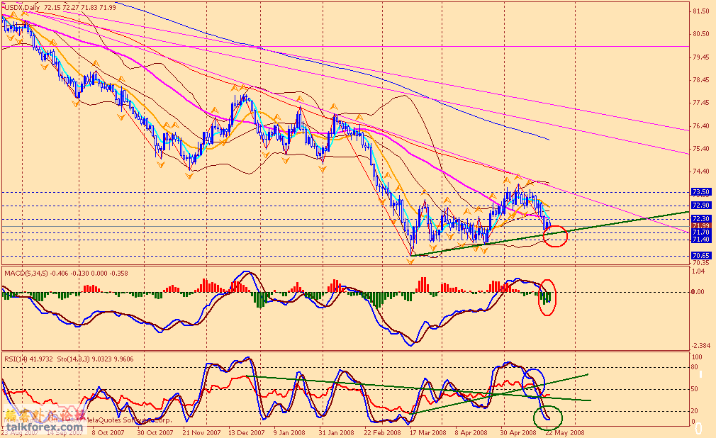 usdx d 080523.gif