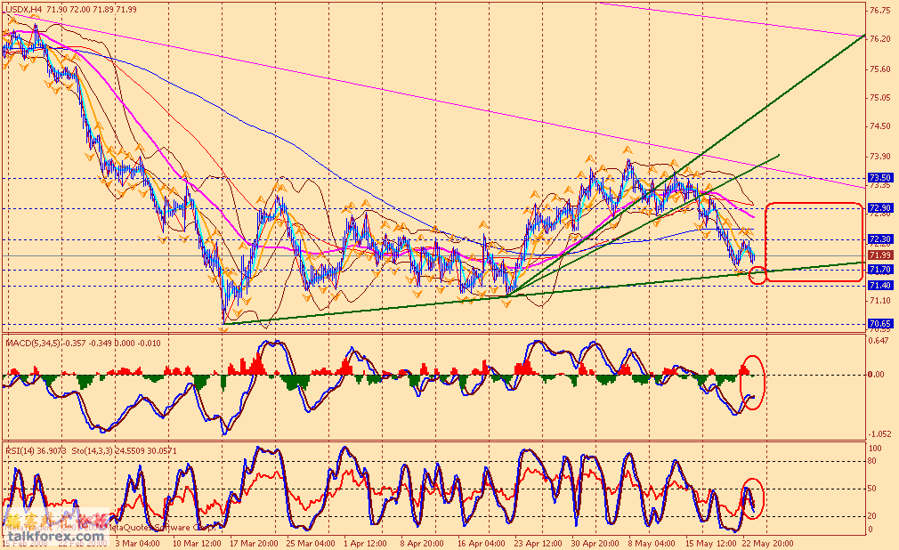 usdx 4h1 080523.gif