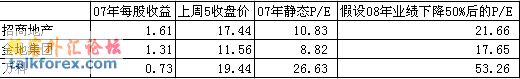 地产龙头.gif