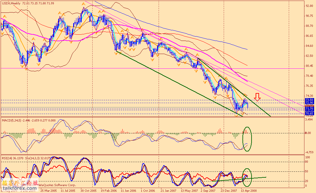usdx w 080523.gif
