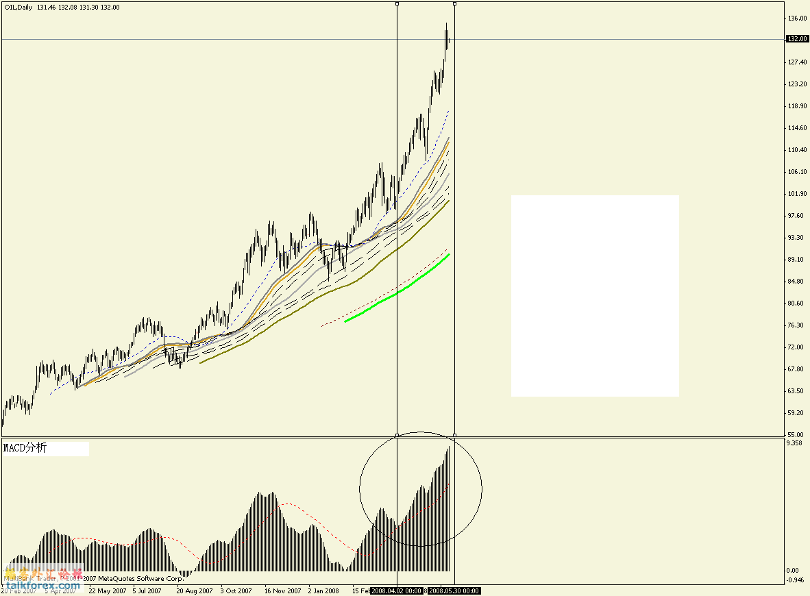 oil daily.gif