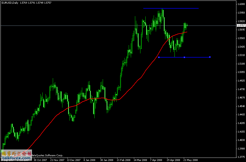 eurjpy.gif