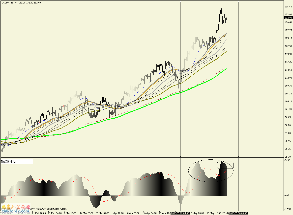 oil 4h.gif