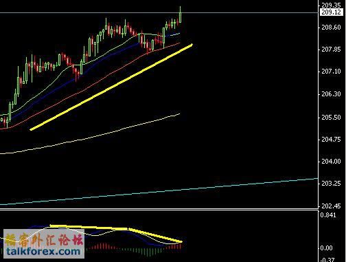 GBPJPY1H.jpg