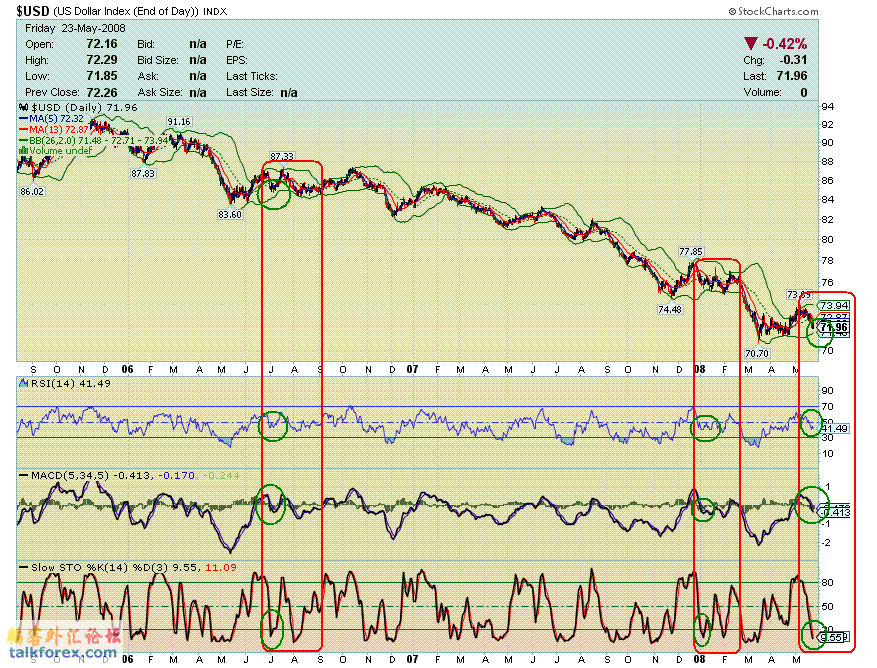 080523 usdx d1.GIF