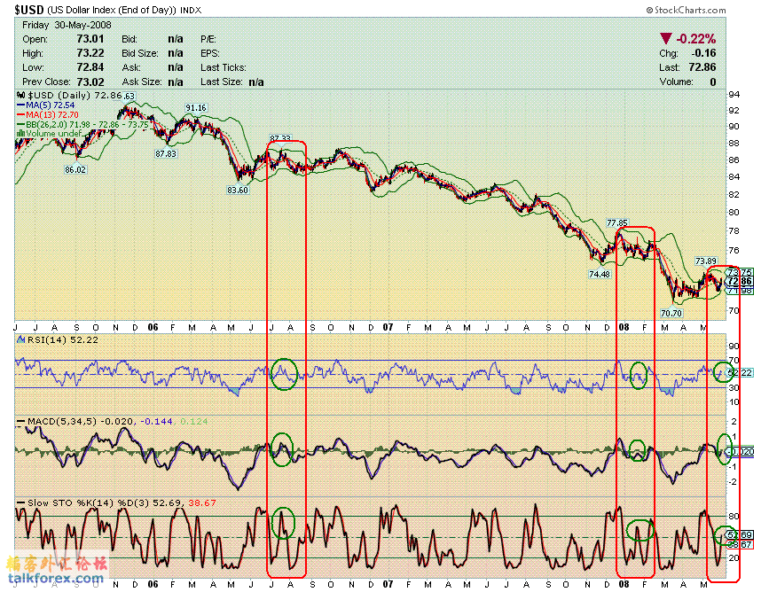 080530 usdx d1.GIF