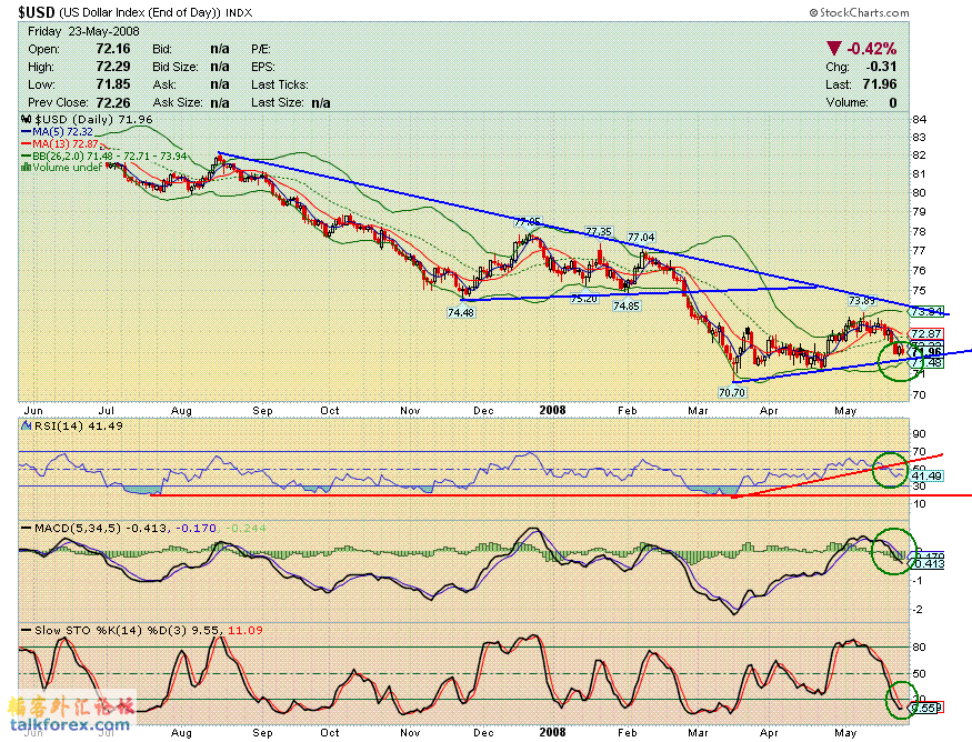 080523 usdx d.GIF