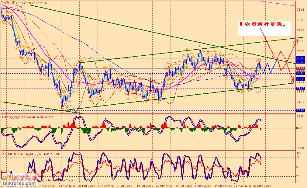 usdx 4h1 080530.gif