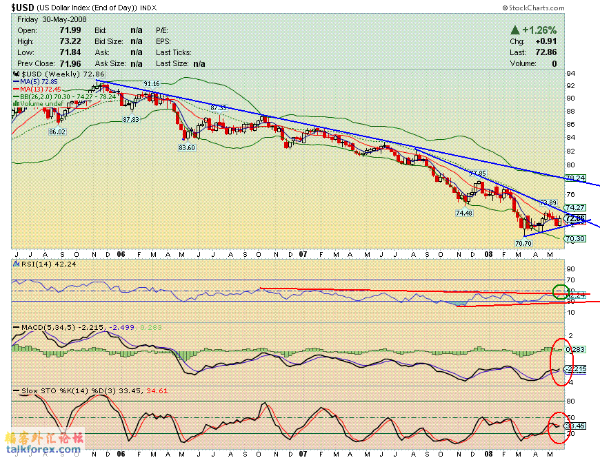 080530 usdx w.GIF