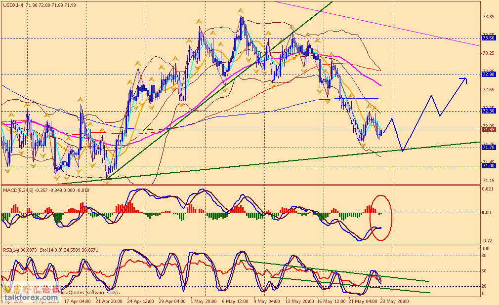 usdx 4h 080523.gif