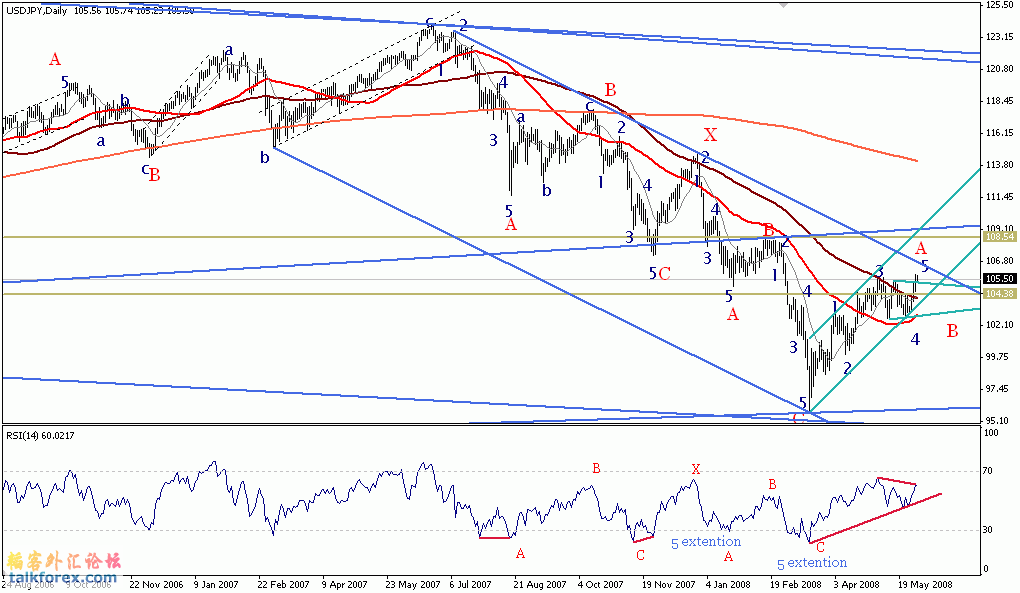 usdjpy-d.gif