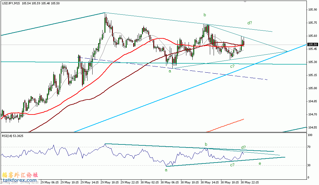 usdjpy-15m.gif