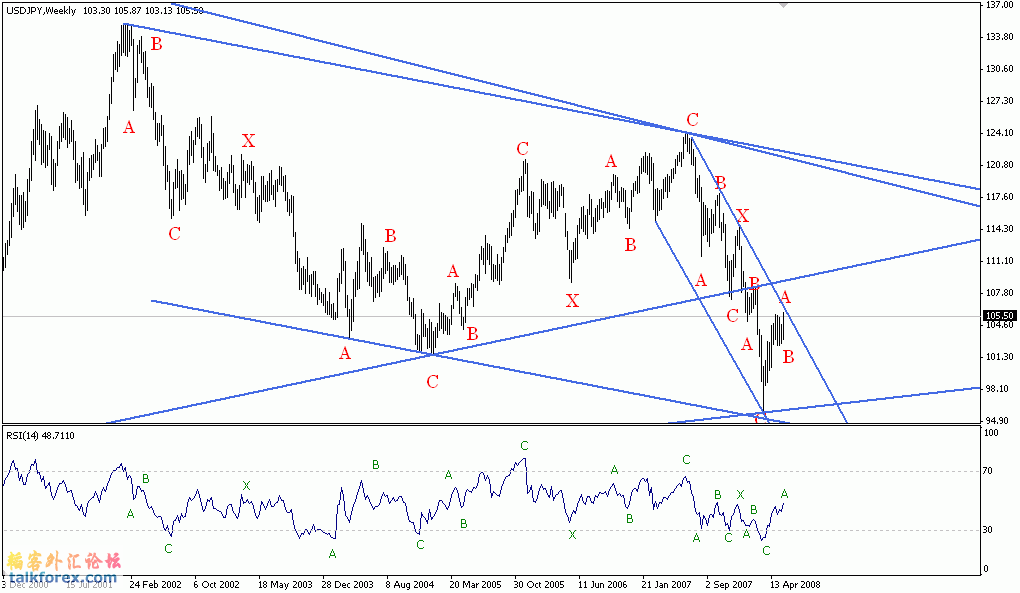 usdjpy-w.gif