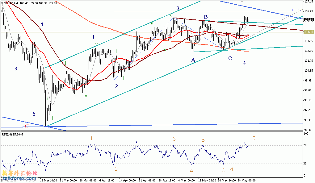 usdjpy-4h.gif