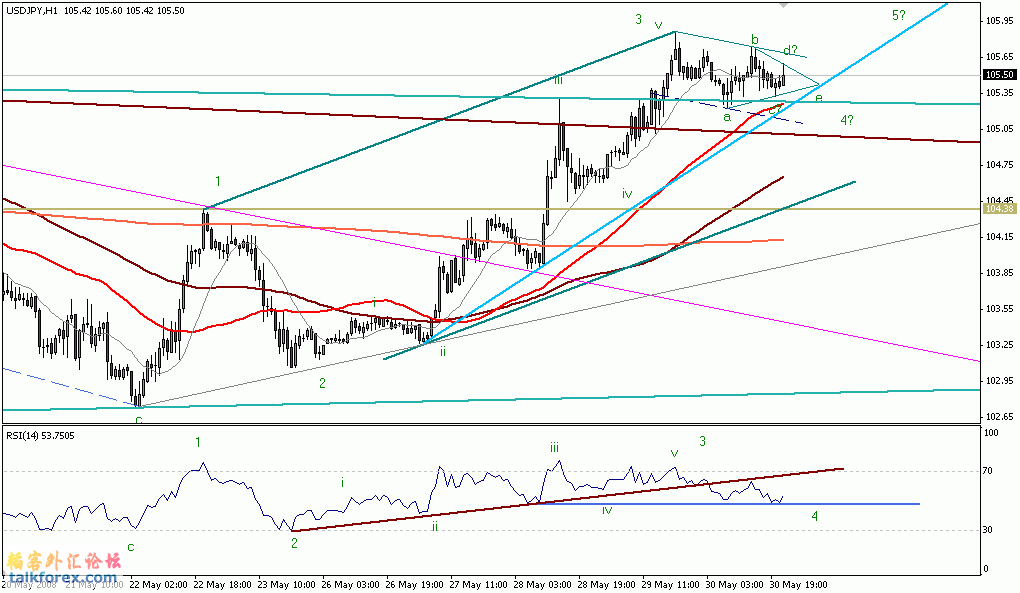 usdjpy-1h.gif