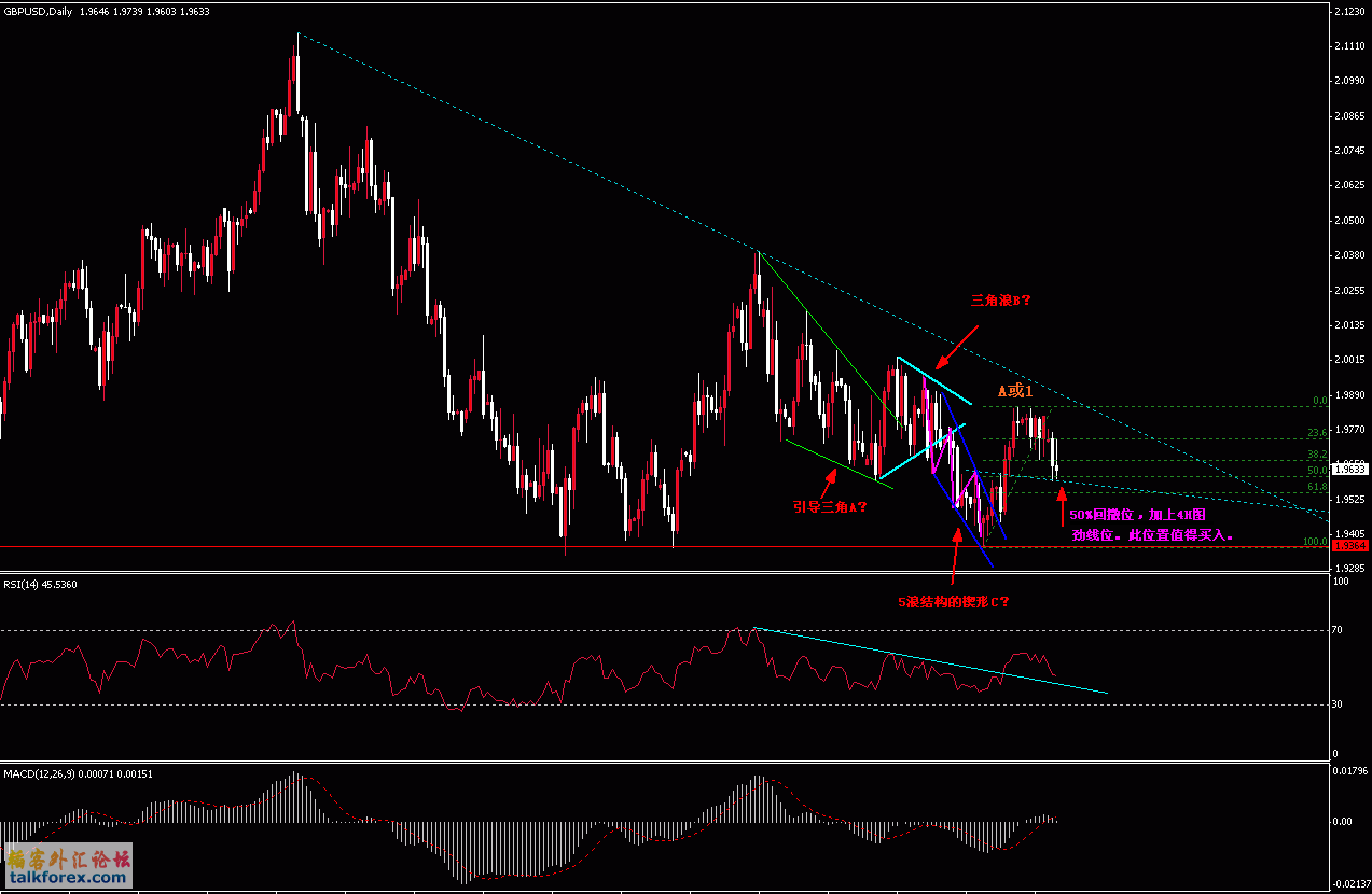 GBP D 08-06-03.gif