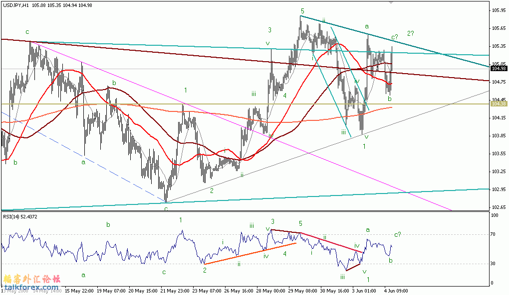 usdjpy-1h.gif