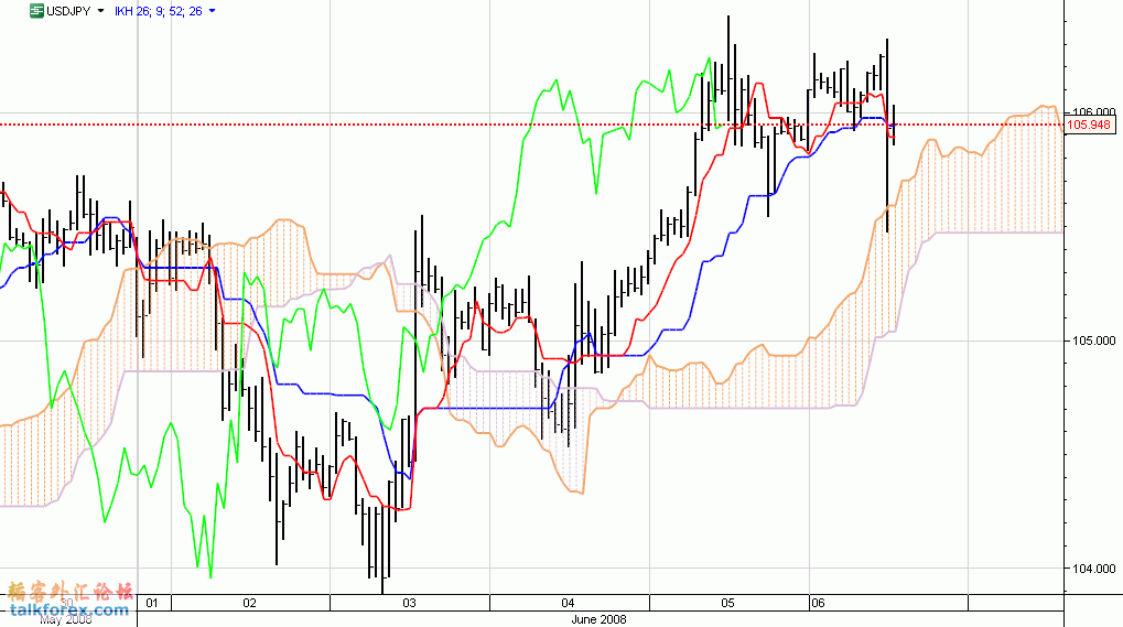 USDJPY.GIF