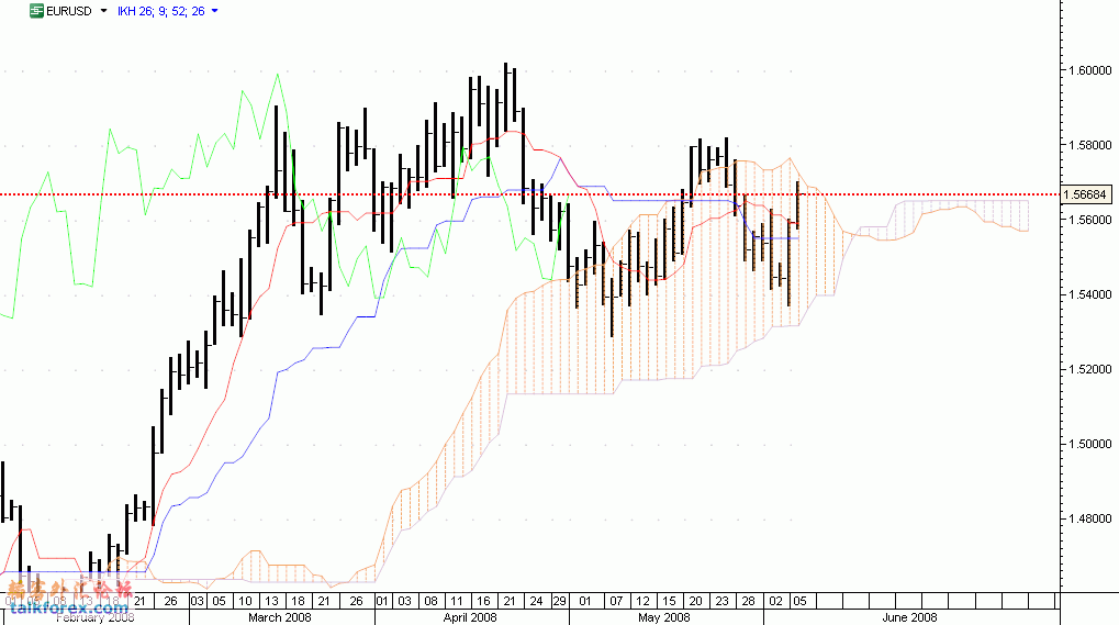 EURUSD.GIF