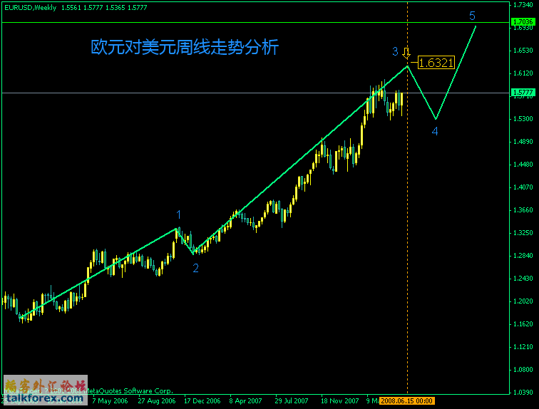 欧元短线1.gif