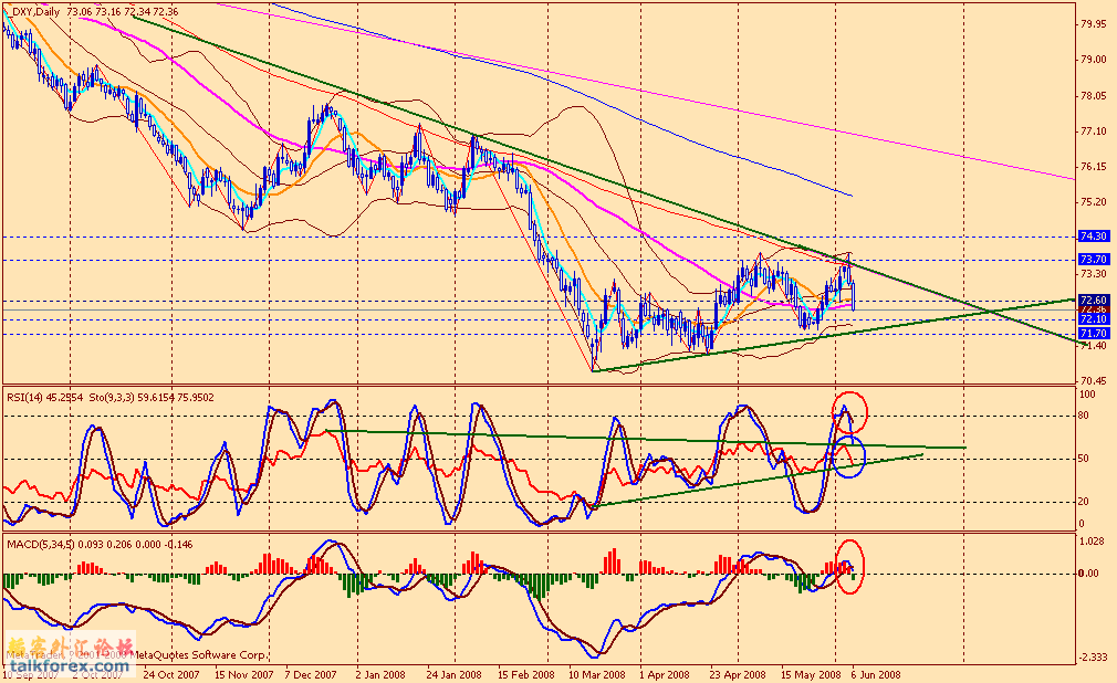 usdx d 080606.gif