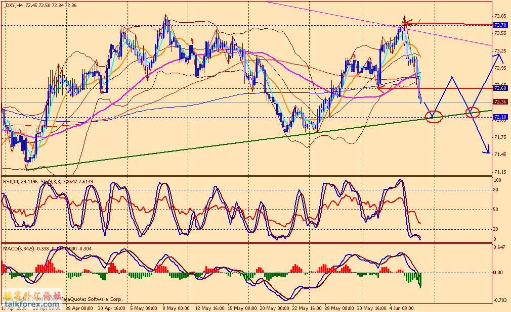 usdx 4h 080606.gif