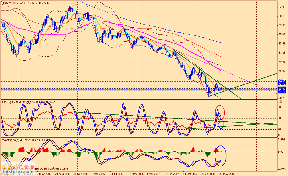 usdx w 080606.gif