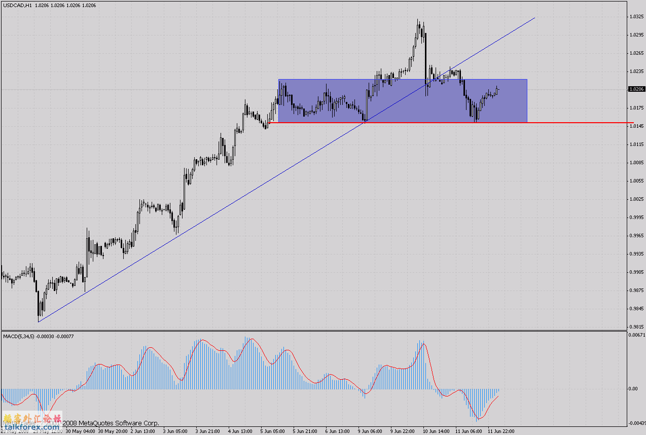 20080612  cad h1.gif