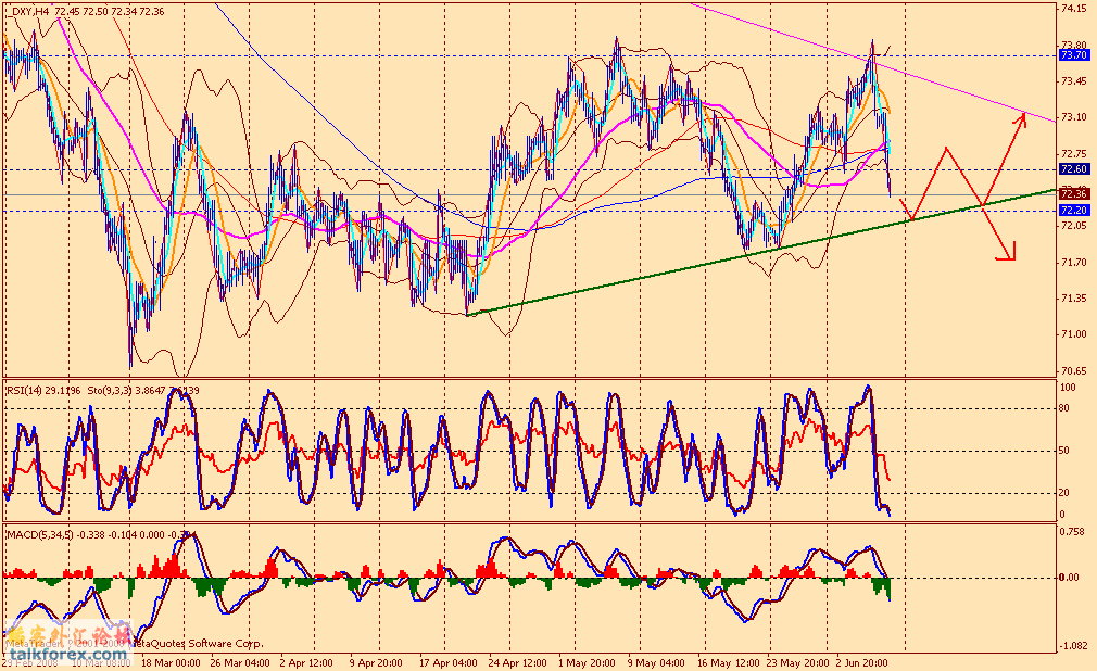 usdx 4h1 080606.gif