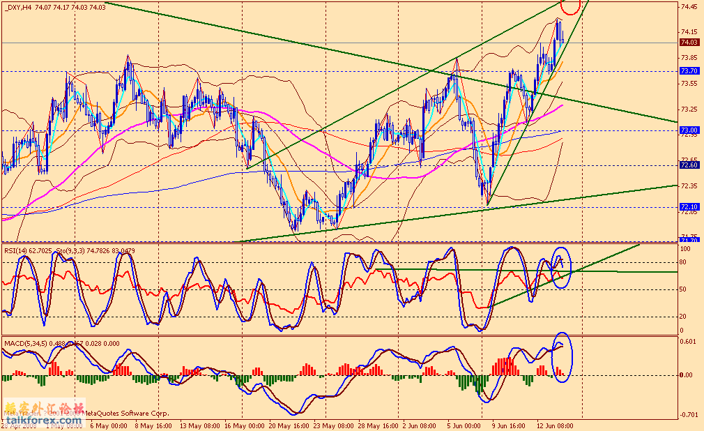 usdx 4h 080614.gif