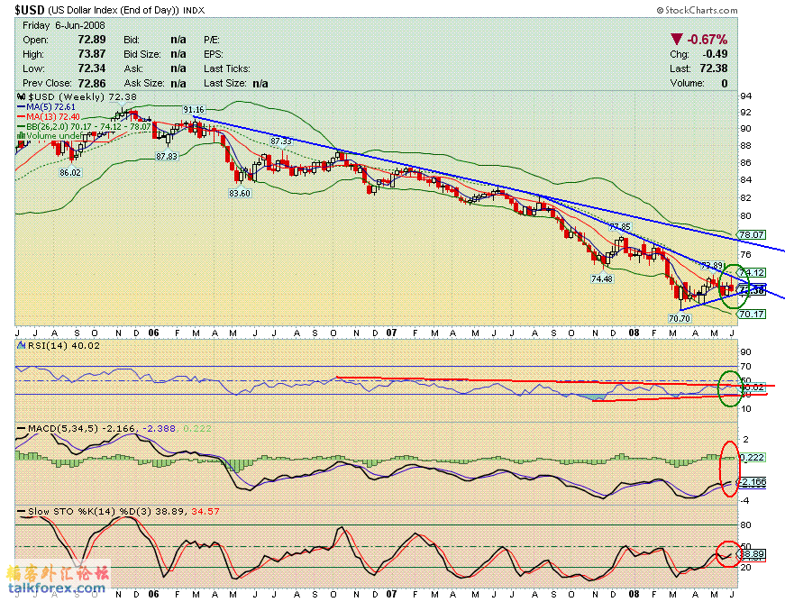 080606 usdx w.GIF