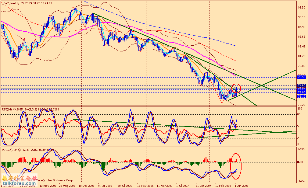 usdx w 080614.gif