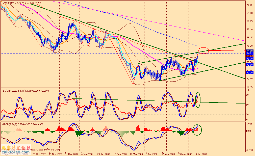 usdx d 080614.gif