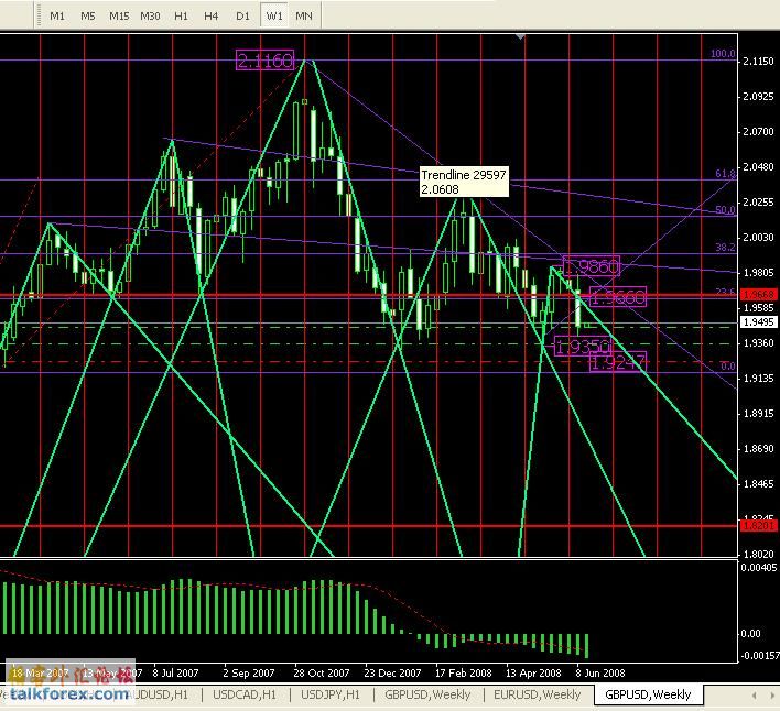 2008-6-16日GBPUSD周线图.jpg