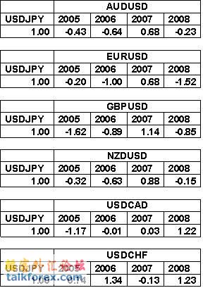 美日基准货币对关系.JPG