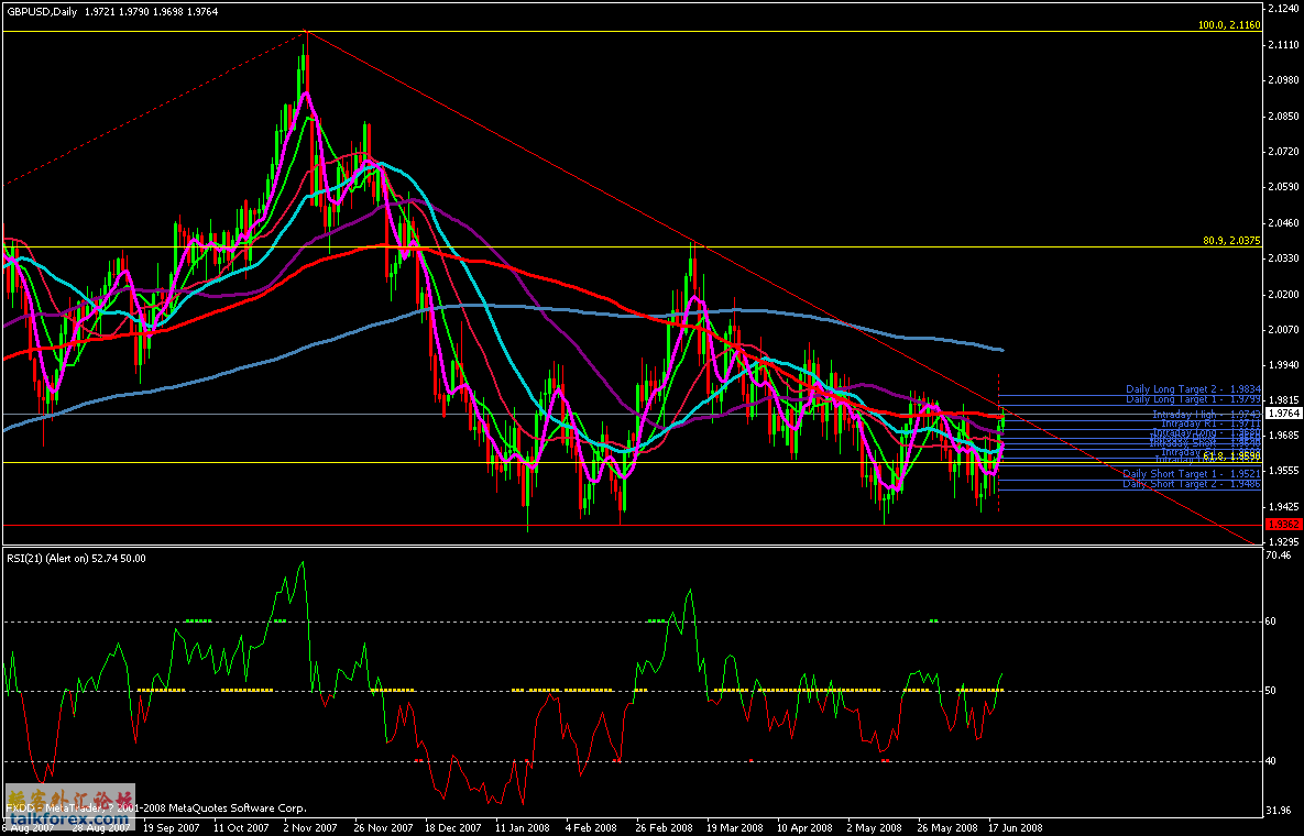 gbpusd2.gif