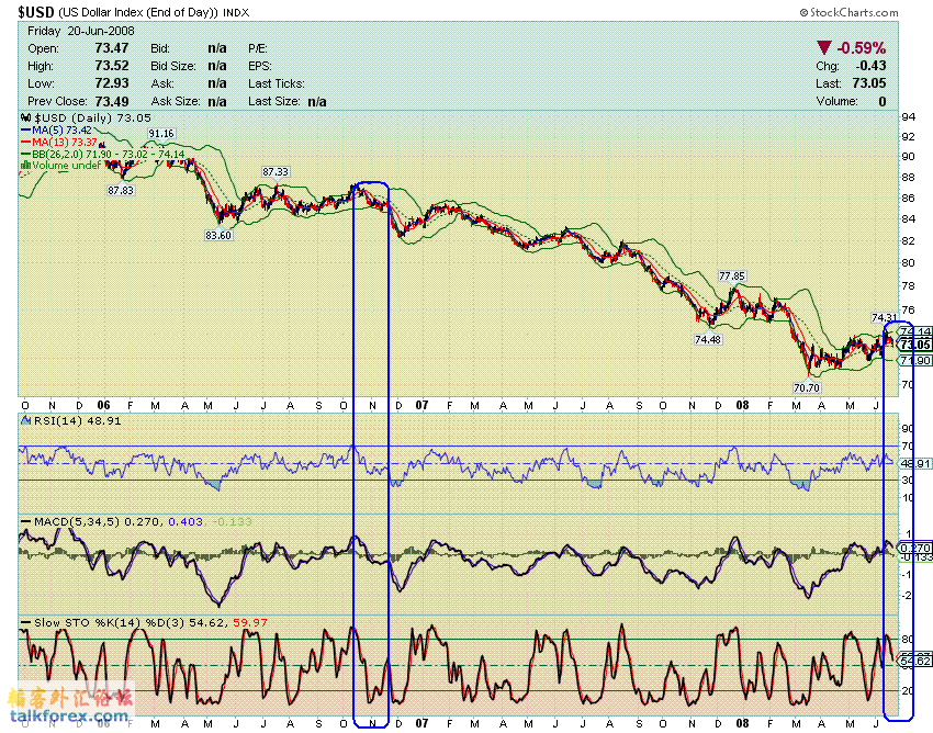 080620 usdx d1.GIF