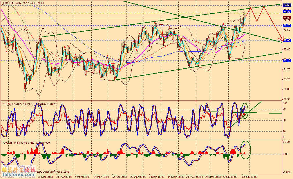 usdx 4h1 080614.gif