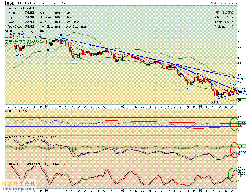 080620 usdx w.GIF
