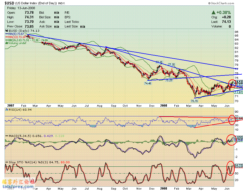 080613 usdx d.GIF