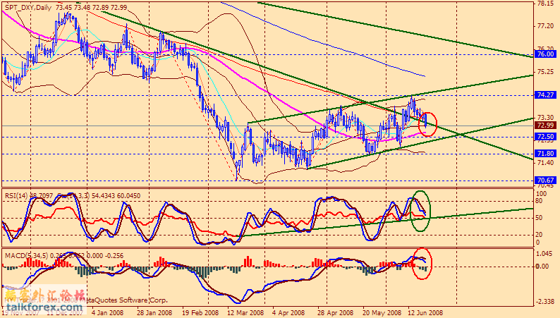 usdx d 080620.gif