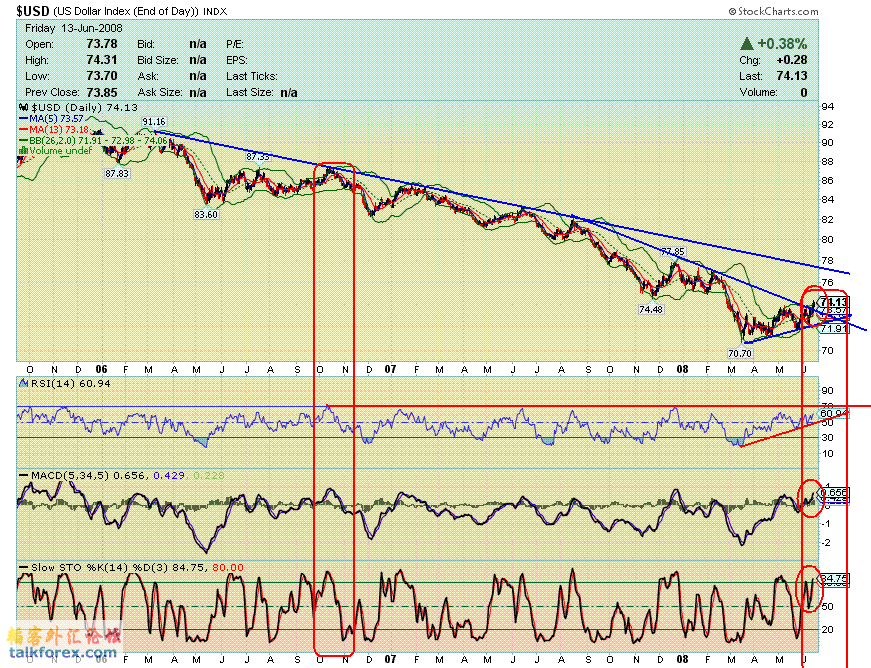080613 usdx d1.GIF