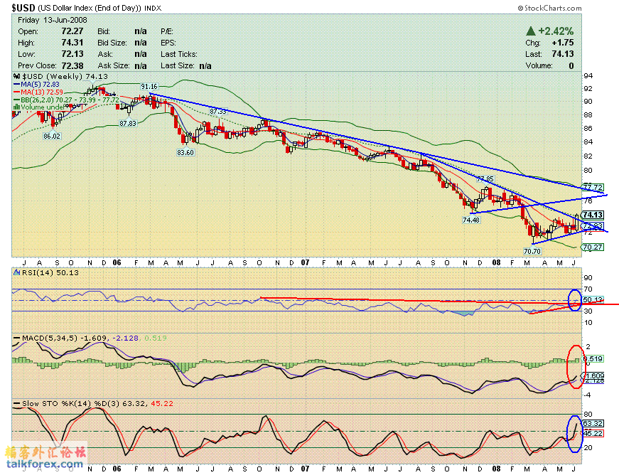 080613 usdx w.GIF