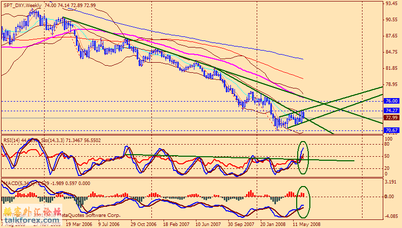 usdx w 080620.gif