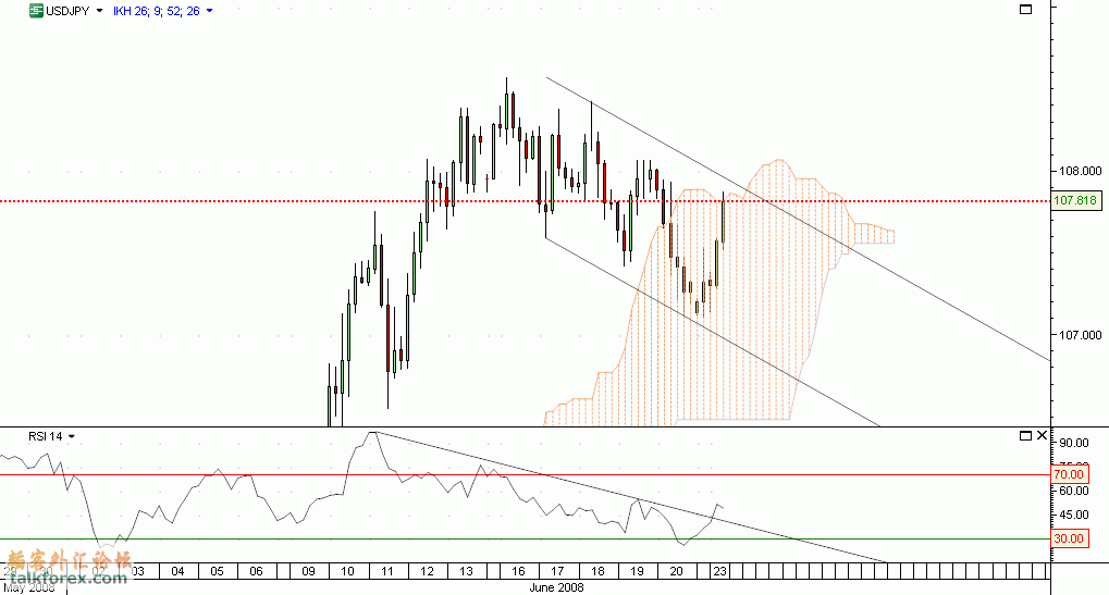 usdjpy2.gif